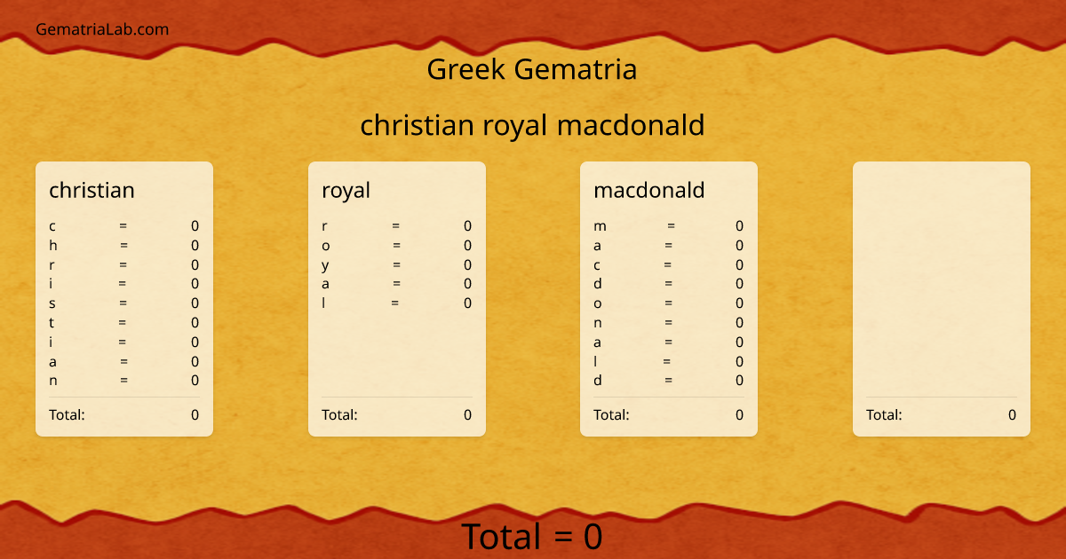 christian royal macdonald in greek Gematria